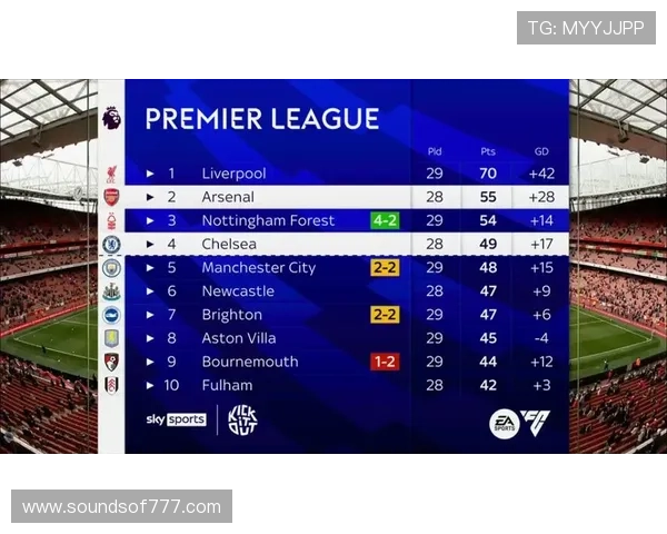 纽卡斯尔联争四形势持续波动,对赛季走势影响逐步显现 纽卡斯尔联争四形势持续波动,对赛季走势影响逐步显现